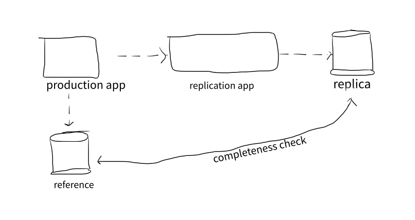 completeness-evaluation-with-reference